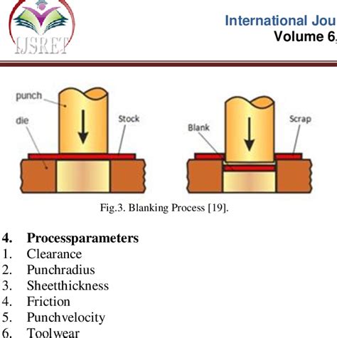 sheet metal fundamentals pdf|sheet metal stamping process pdf.